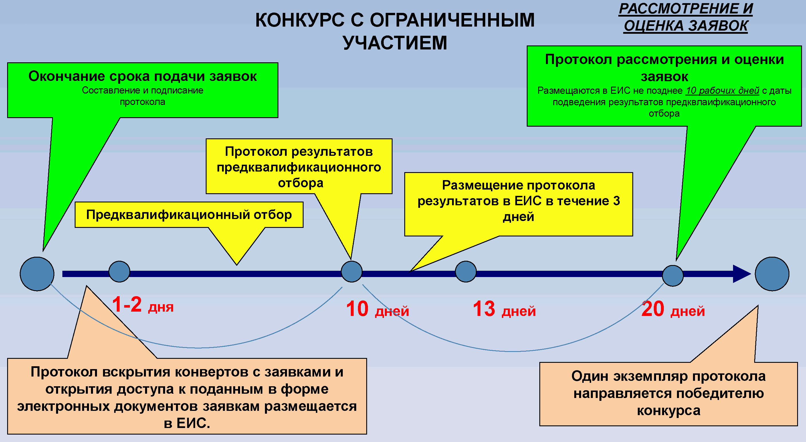Что такое зональный уровень конкурса: основные понятия и критерии