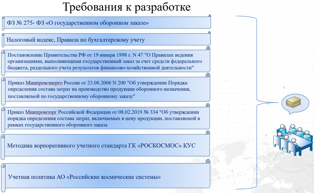 Исправление ошибок в учете ндс: удаление документа поступления и аннулирование записи книги покупок - зубкова анастасия