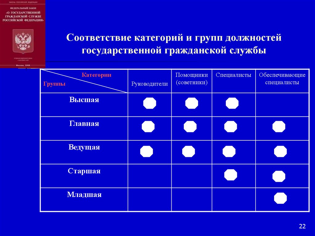 Что такое гражданская специальность: определение и примеры