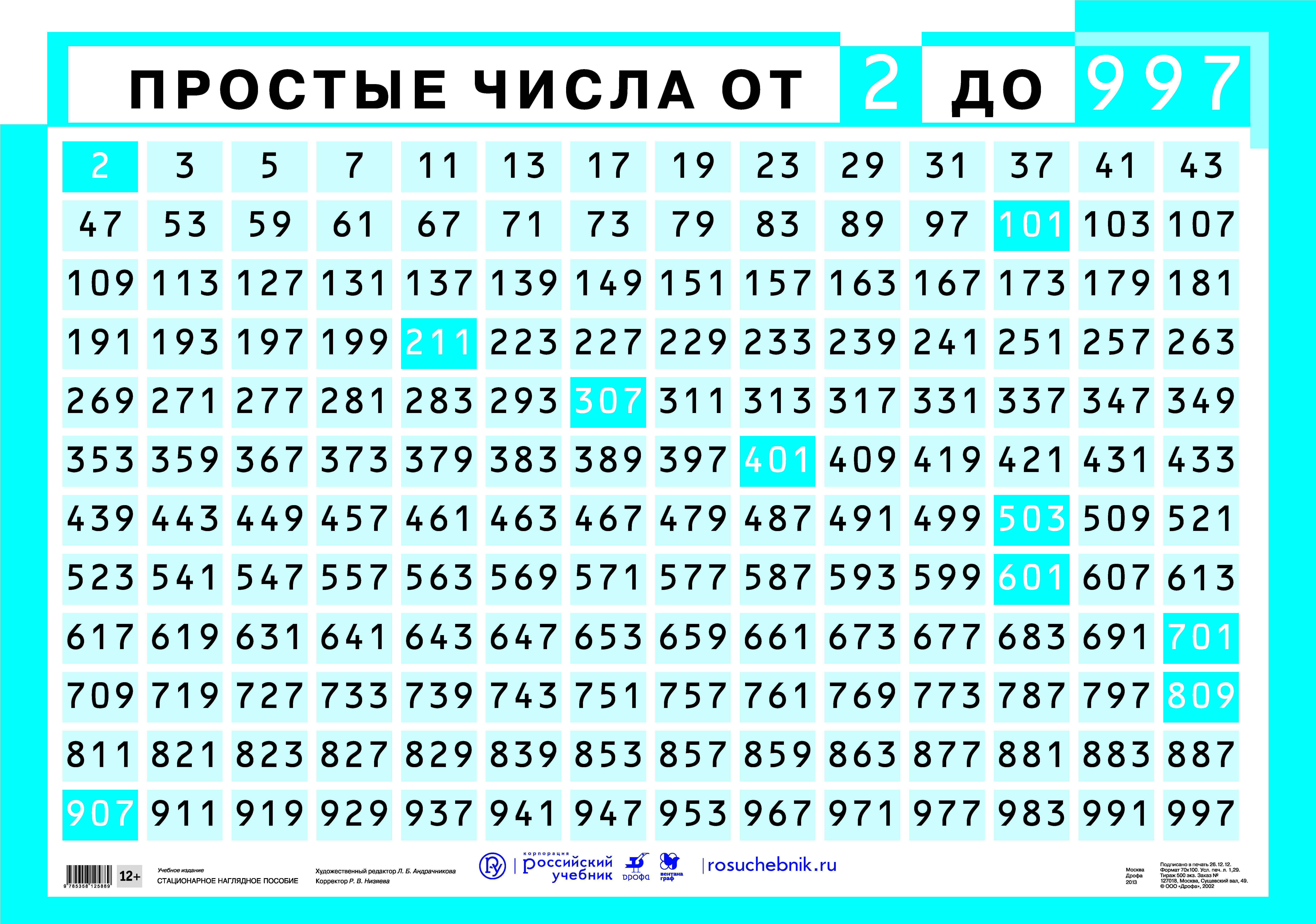 Значение числа 200: интересные факты и связанные с ним события