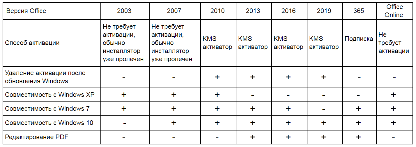 История создания microsoft word: изначальное повествование