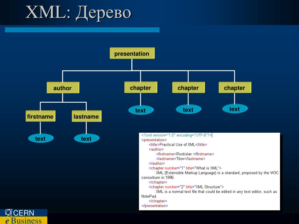Xml для чайников - лаборатория интернета