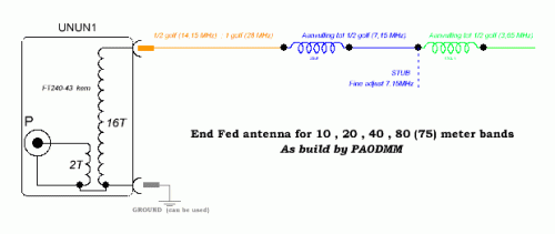 Что такое div антенна и как она работает?