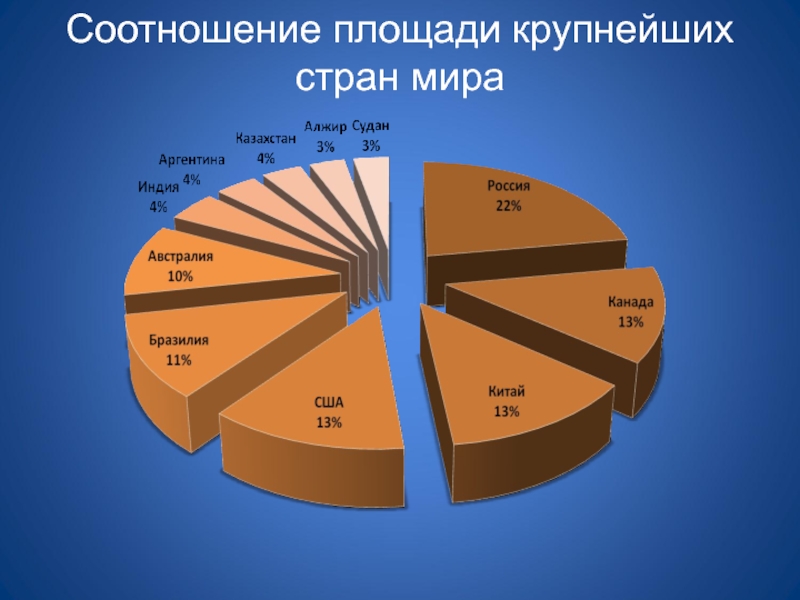 Классный час «с любовью о родине» | классный руководитель  | современный урок