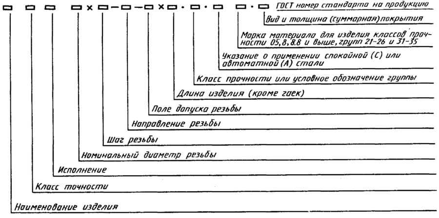 Болт м10: что это значит, особенности и сферы применения