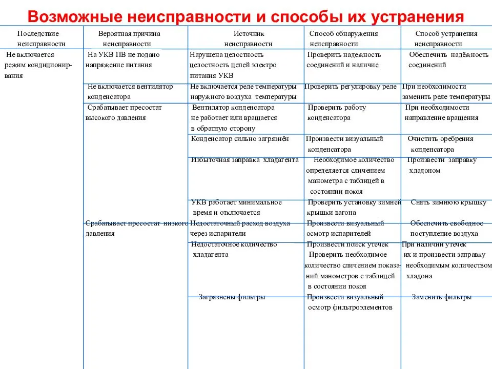 Некоторые приложения android не работают с мобильным интернетом? 10 способов исправить эту проблему