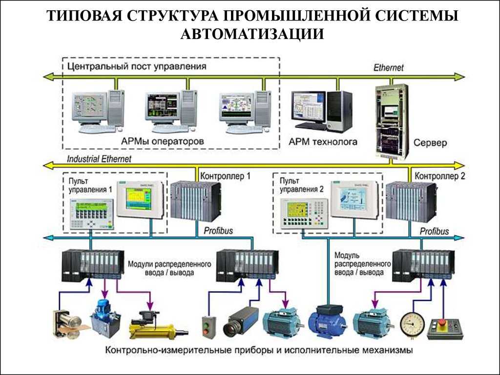 Администратор онлайн-школы кто это и его обязанности?