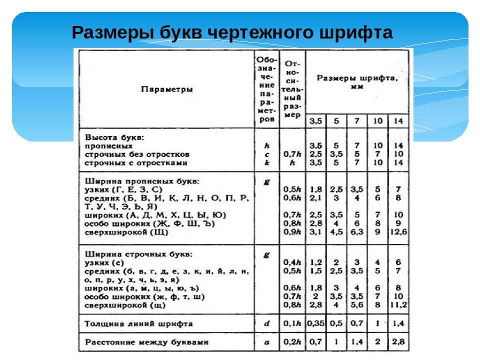 Css: em, px, pt, cm, in…