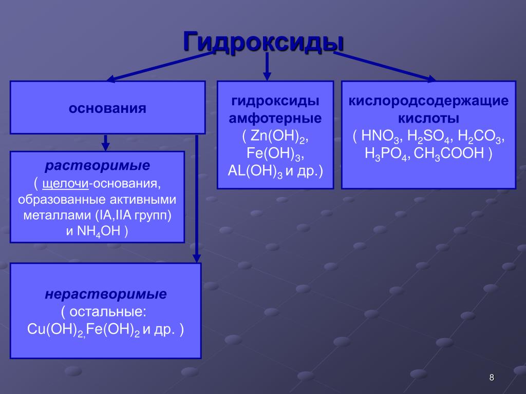Углеводы. строение моносахаридов, дисахаридов и полисахаридов - опиум