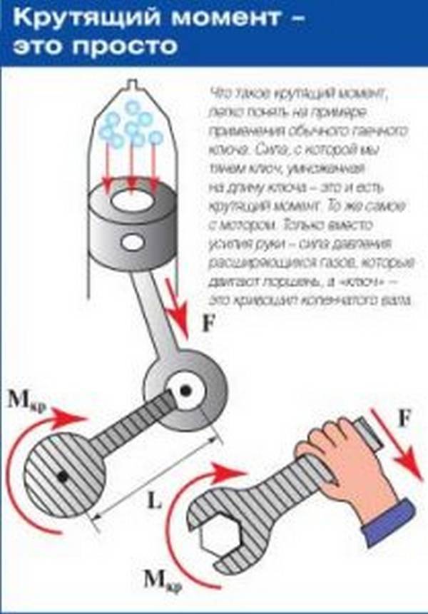 Тело движется без проскальзывания: принципы и примеры