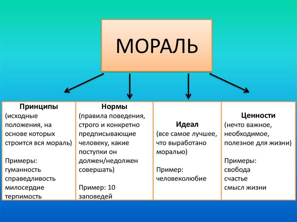 Что значит барыжничать: определение, примеры и основные принципы