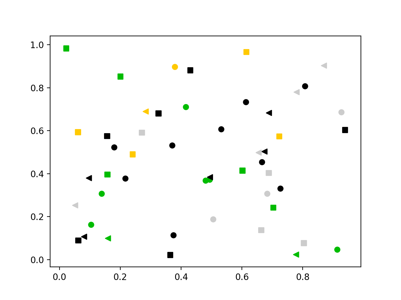Библиотека matplotlib для построения графиков