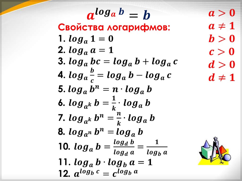 Как решить логарифмическое неравенство