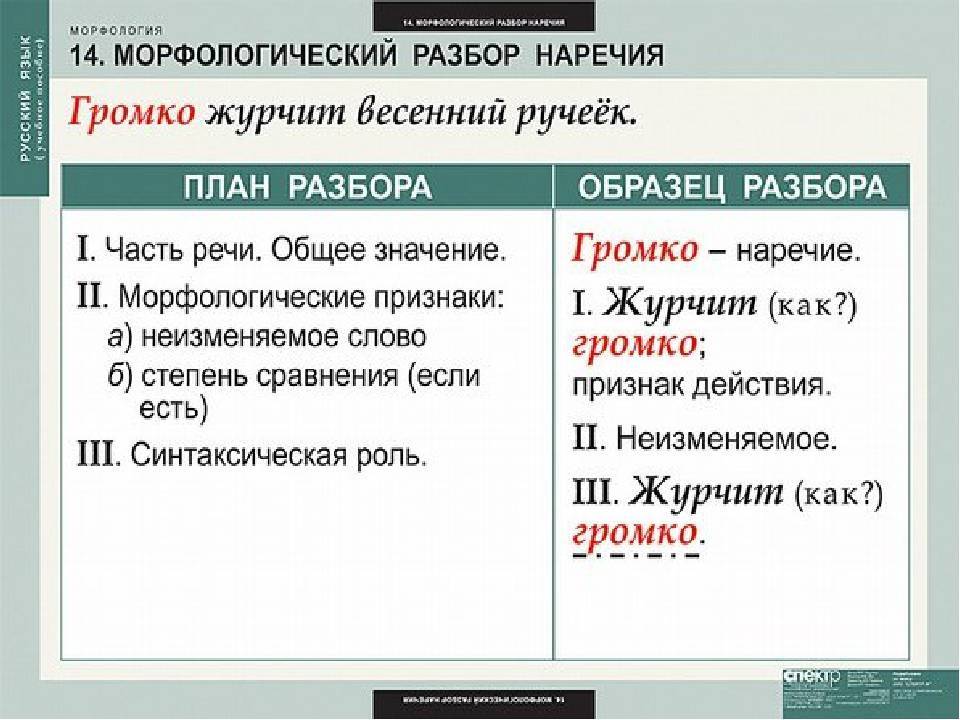 Значение слова созерцать: что это такое?