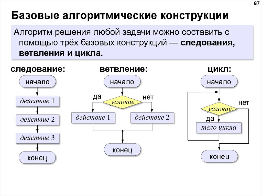 Теория алгоритмов — викиверситет