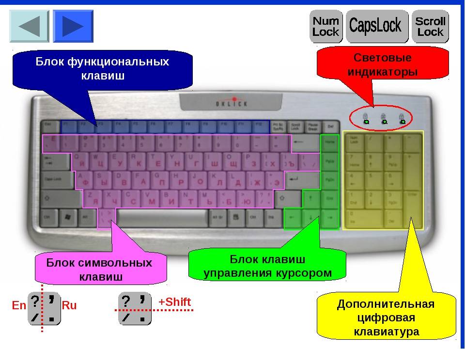 Клавиша period на клавиатуре windows: как использовать и для чего она нужна