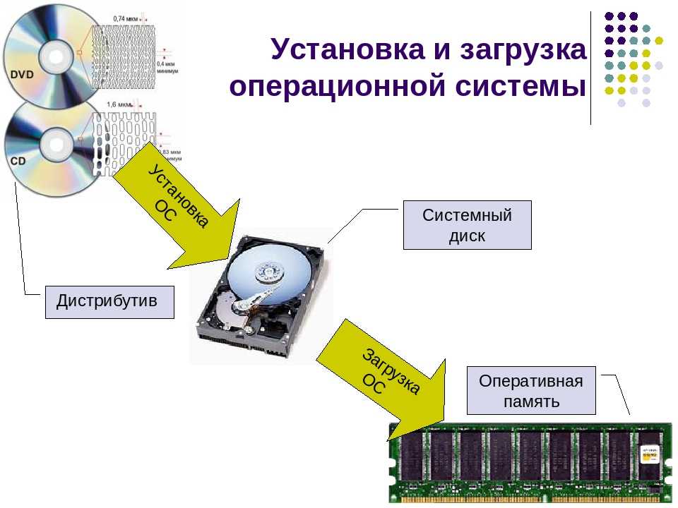 Максимально понятно рассказываем о том, что такое виртуальные машины ♦ блог vk cloud