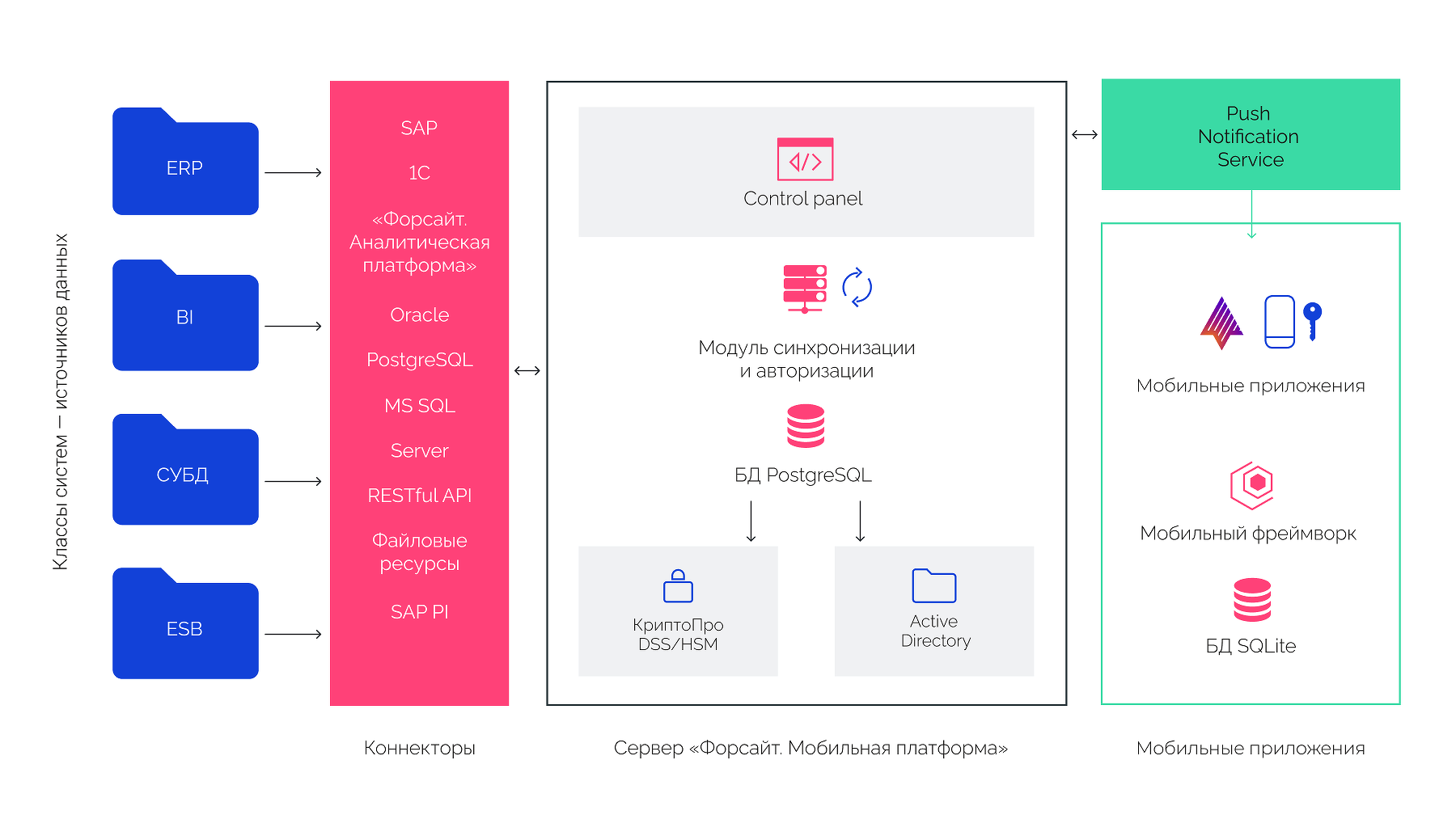 Настройка и установка android studio для начинающих