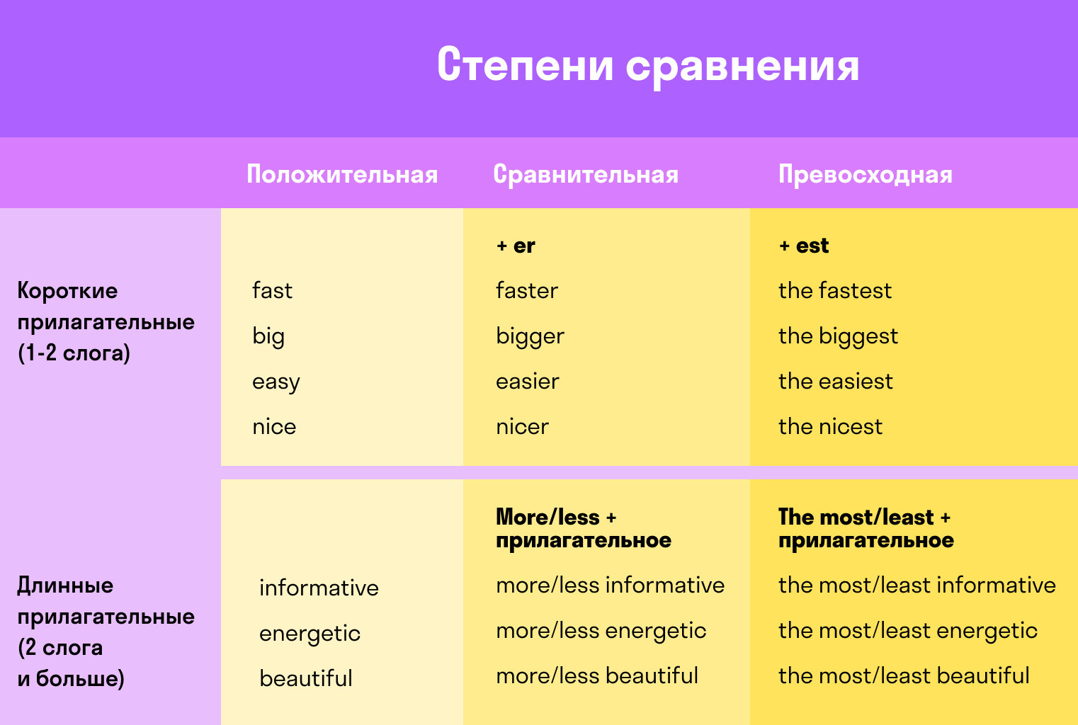 Что означает "делишес" на английском языке? | перевод и объяснение