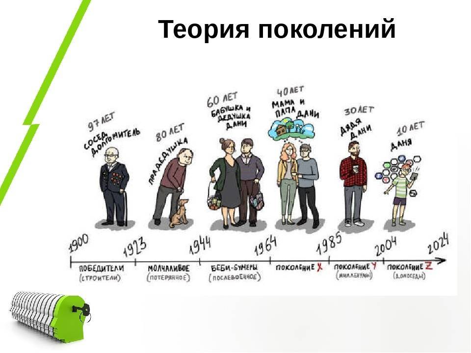 Почему не работает приложение zona на андроид и смарт тв