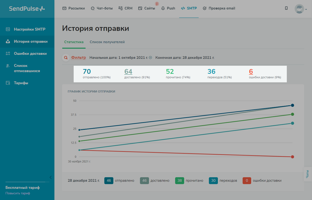 Что означает ошибка «delivery status notification failure»