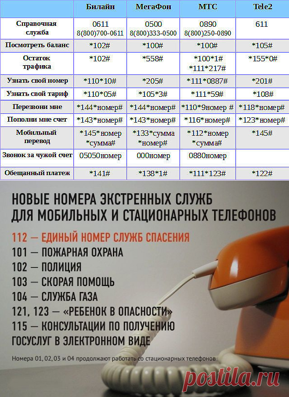 Как правильно набрать городской номер