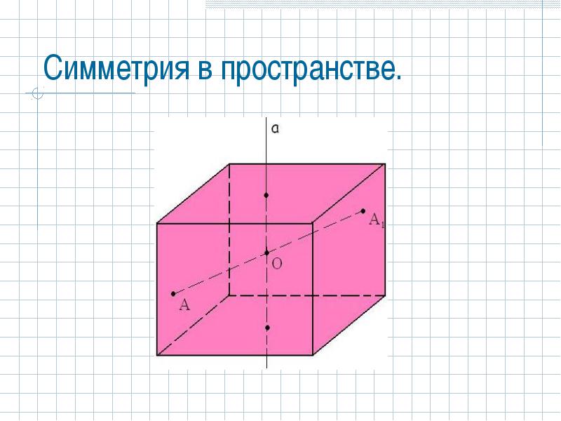 Что такое ось симметрии простыми словами