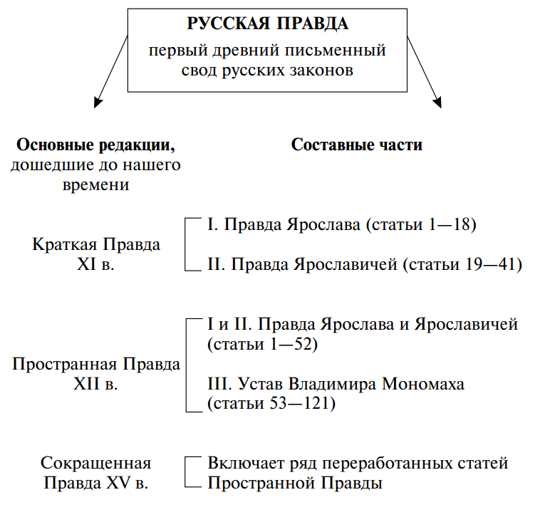 Что значит документ распроведен: основные понятия и применение