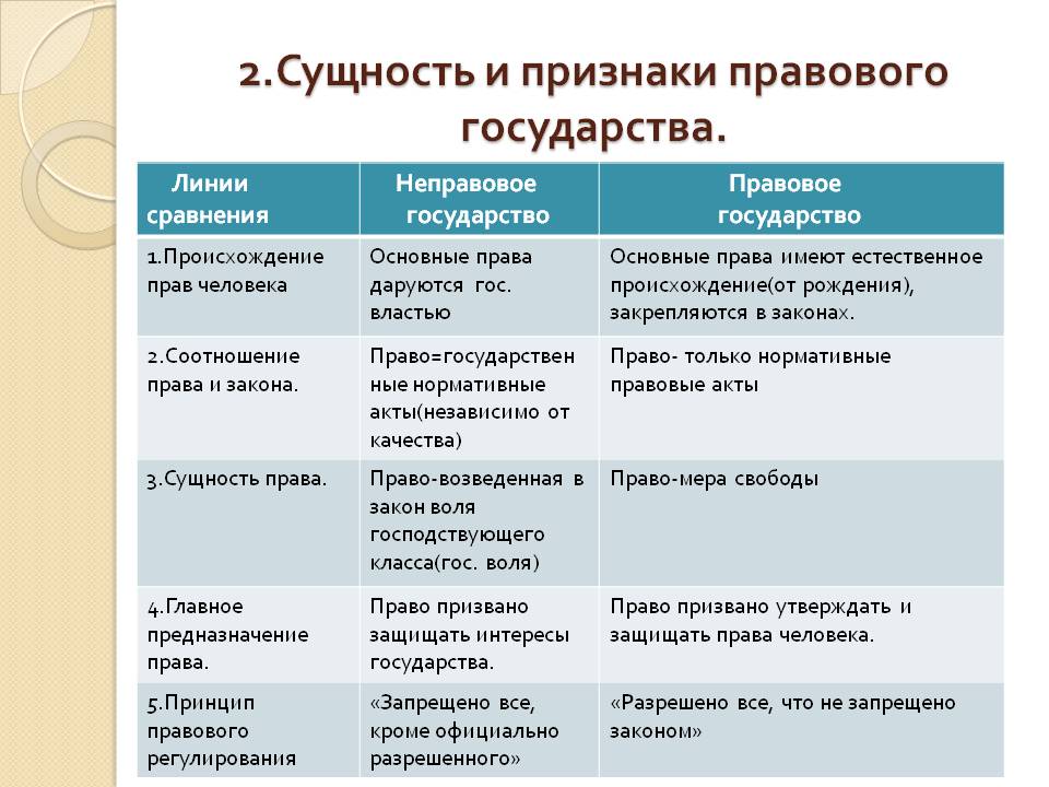 Егэ. обществознание. политика. 4.1. понятие власти