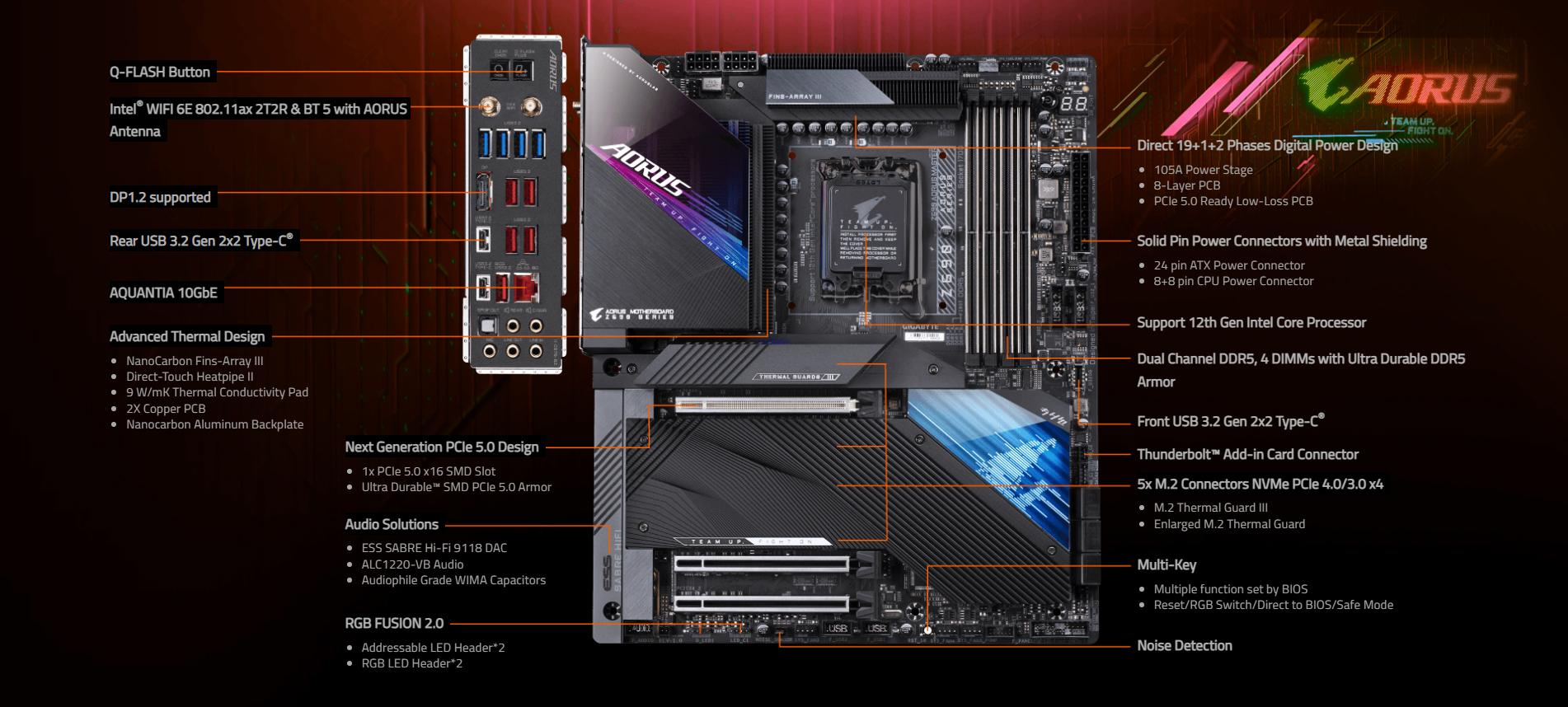 How to overclock your gigabyte system