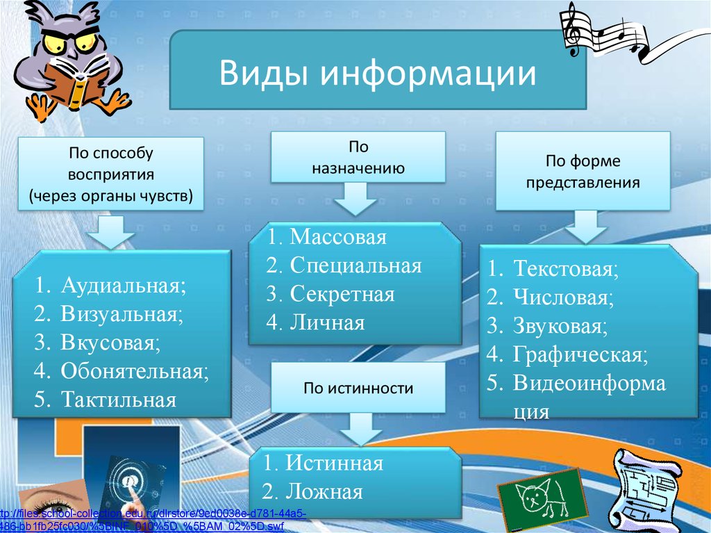 Классификация данных и задачи eda | анализ и обработка данных
