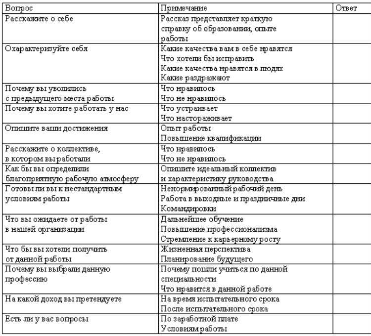Как пройти mckinsey pst-тестирование и его аналоги во время отбора: подготовка и примеры problem solving test