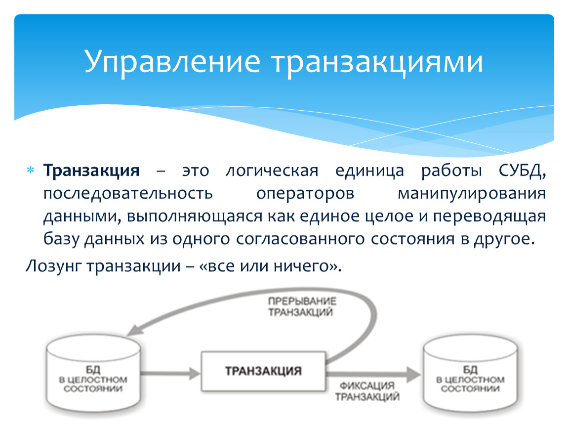 Что такое транзакция | азбука трейдера