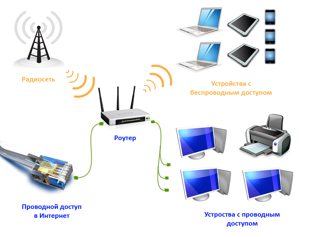 Расшифровка wi-fi, история создания и правила пользования интернетом