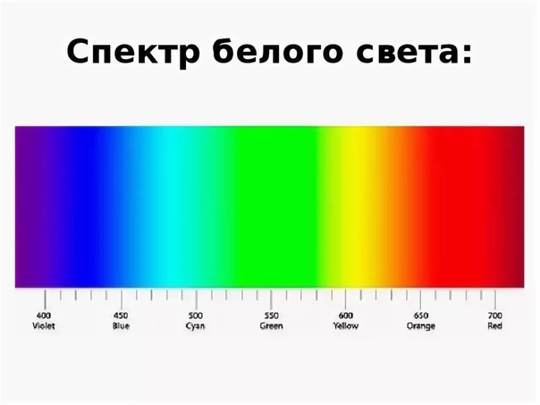 Основы цифровой обработки сигналов: спектральный анализ, дискретная свёртка, линейные стационарные системы