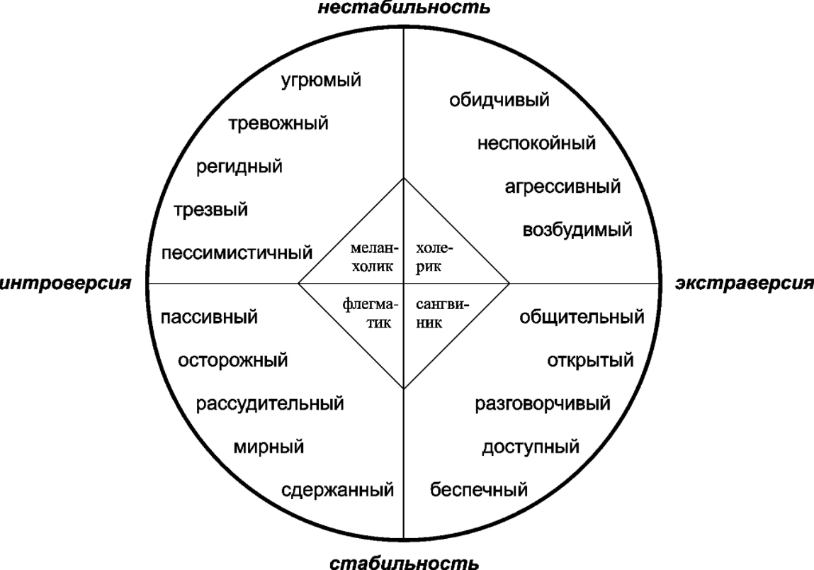 Что значит быть артистичным человеком