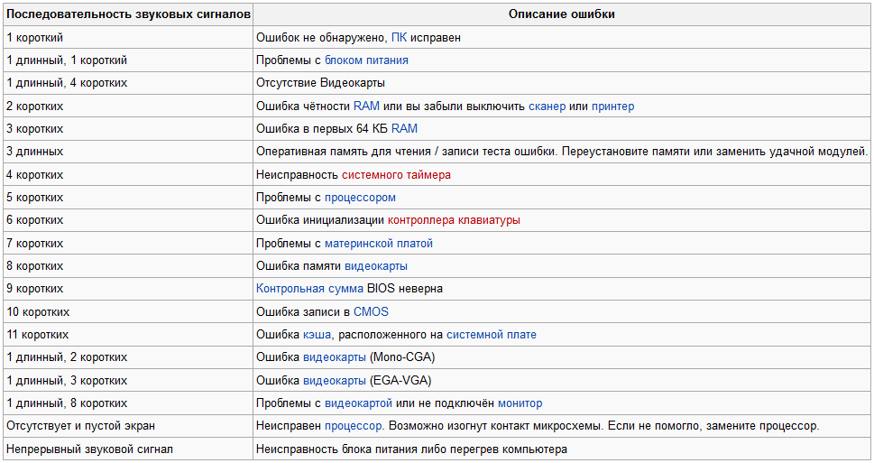 Пост код 73 x99