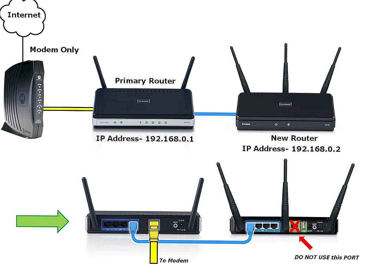 How to configure vlan in cisco packet tracer step by step