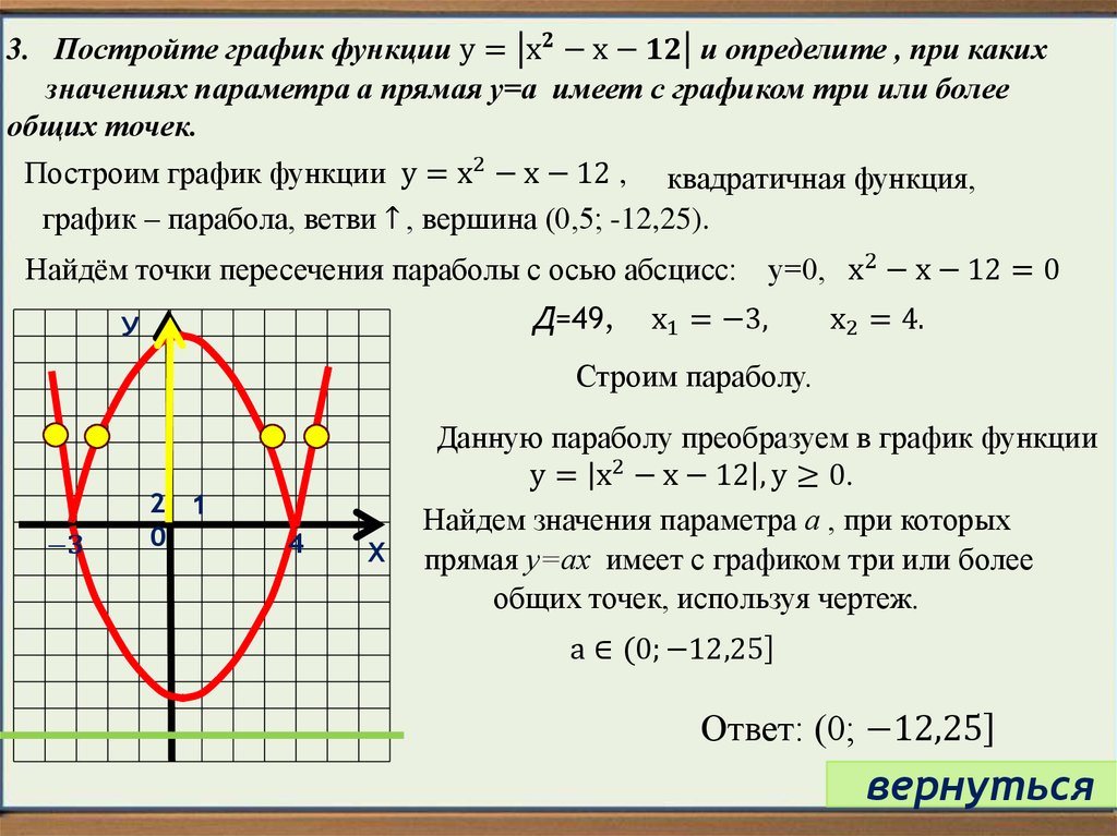 Как вычислить точку пересечения двух прямых