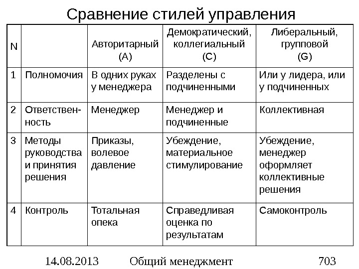 Демократическая семья - это что такое? что за тип семьи? - новости, статьи и обзоры
