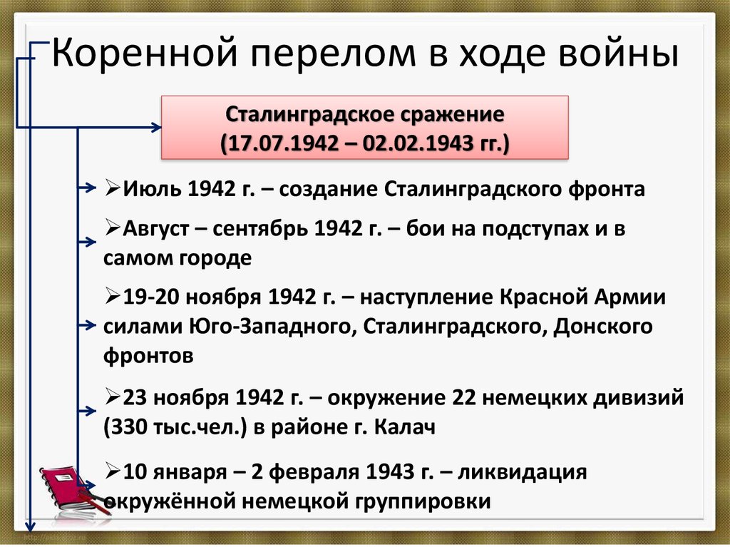 Юбилейные даты и знаменательные события в 2022 году | в россии и мире