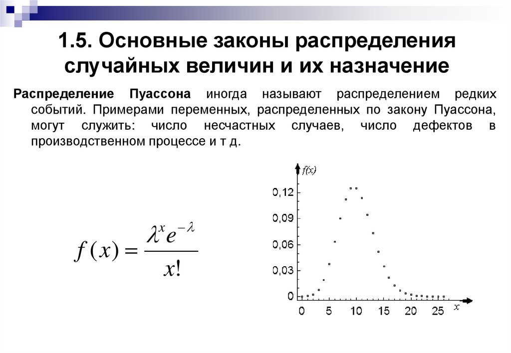 Краткое руководство по вычислению интеграла пуассона