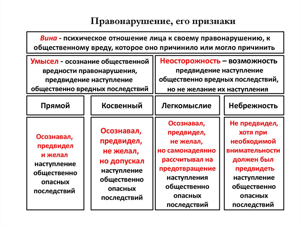 Бесчинство: что это значит?