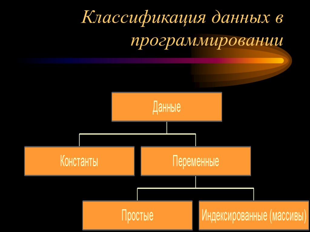 Что такое дискретный ряд значений и как его определить? - полное руководство