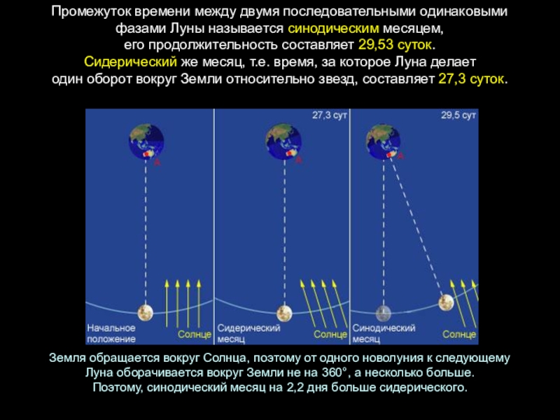 Что значит середина месяца