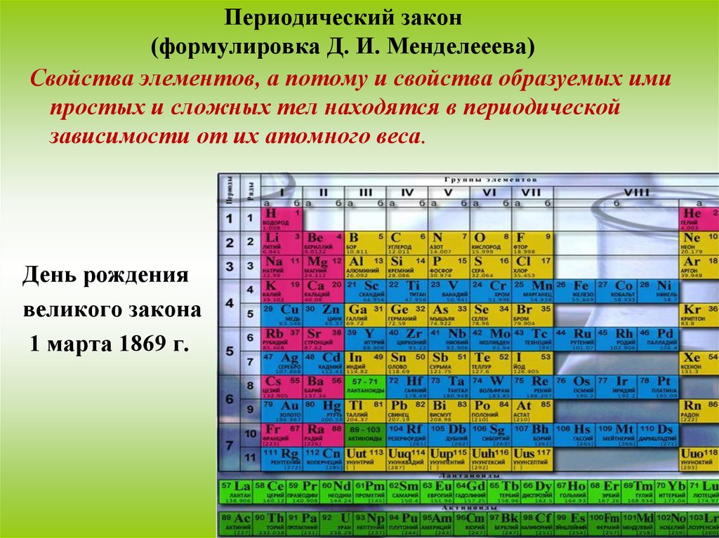 Урок 4: псхэ д.и.менделеева - 100urokov.ru