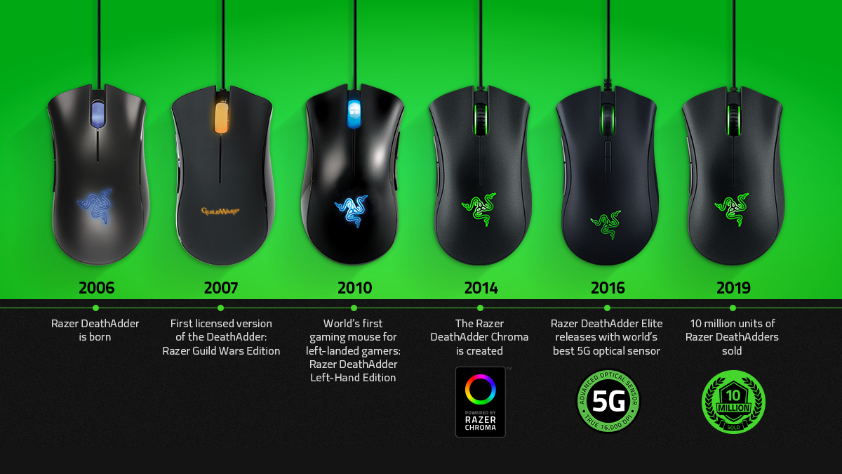 Как проверить срывает ли сенсор на мышке logitech - подробное руководство