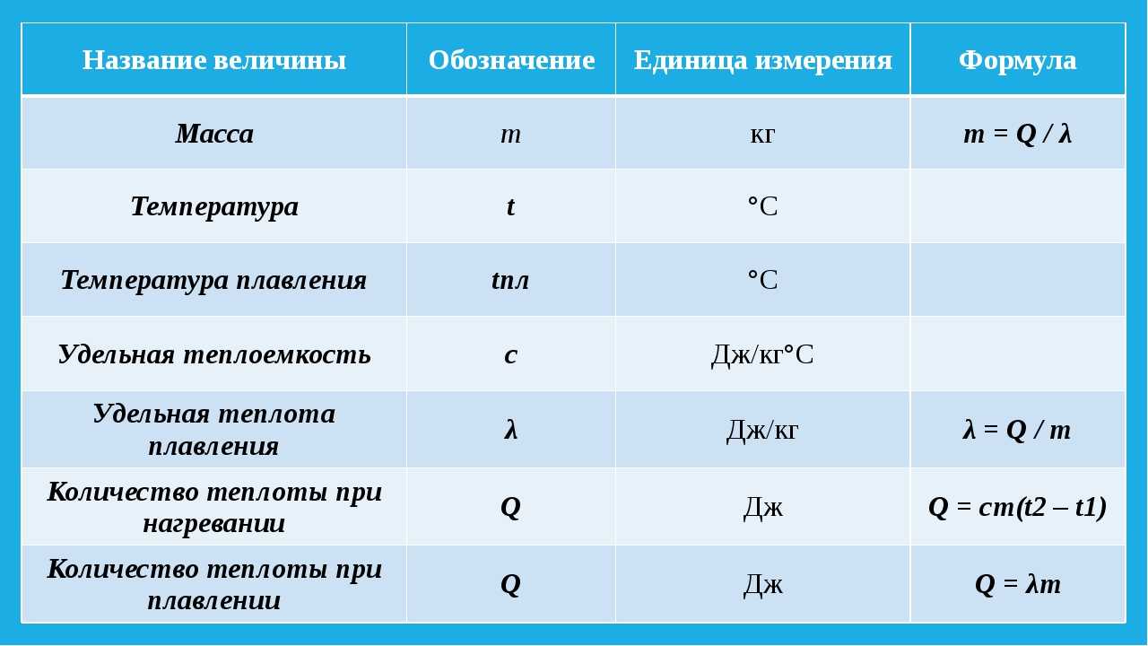 Значения аббревиатуры ппс