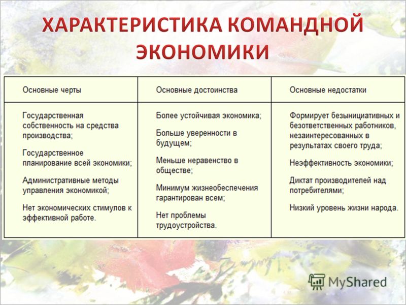Типы экономики | the new order: last days of europe вики | fandom