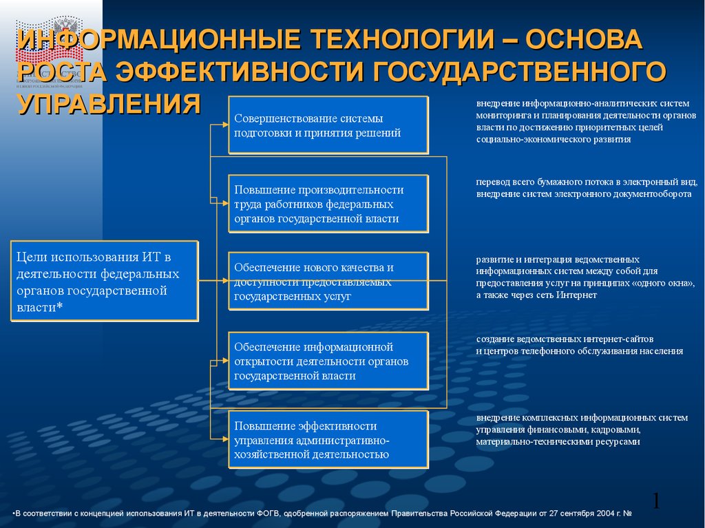 Влияние региональных установок информационной базы на бизнес и общество